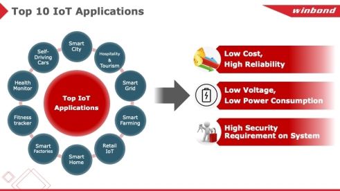 物聯(lián)網(wǎng)時(shí)代，我們需要怎樣的計(jì)算存儲(chǔ)？